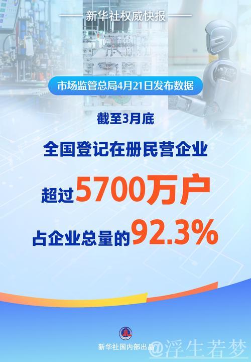 全国民营企业登记数量突破5700万户
