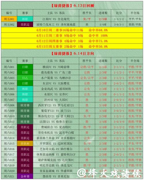 “2026年世界杯竞猜软件推荐与使用指南” “2026年世界杯竞猜软件推荐与使用指南”