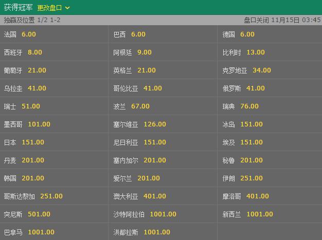 深入解析世界杯盘口:从赔率到投注策略 深入解析世界杯盘口:从赔率到投注策略